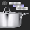 Picture of MILTON Pro Cook Triply Stainless Steel Casserole with Lid Cook and Serve Casserole  5200 ml