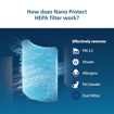Picture of Philips FY1410/10 Nano Protect Filter - HEPA, Multicolor & Philips Fy2420/10