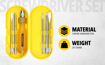 Picture of STANLEY STHT60572-8B 5 Pcs Screwdriver Set - Yellow & Silver